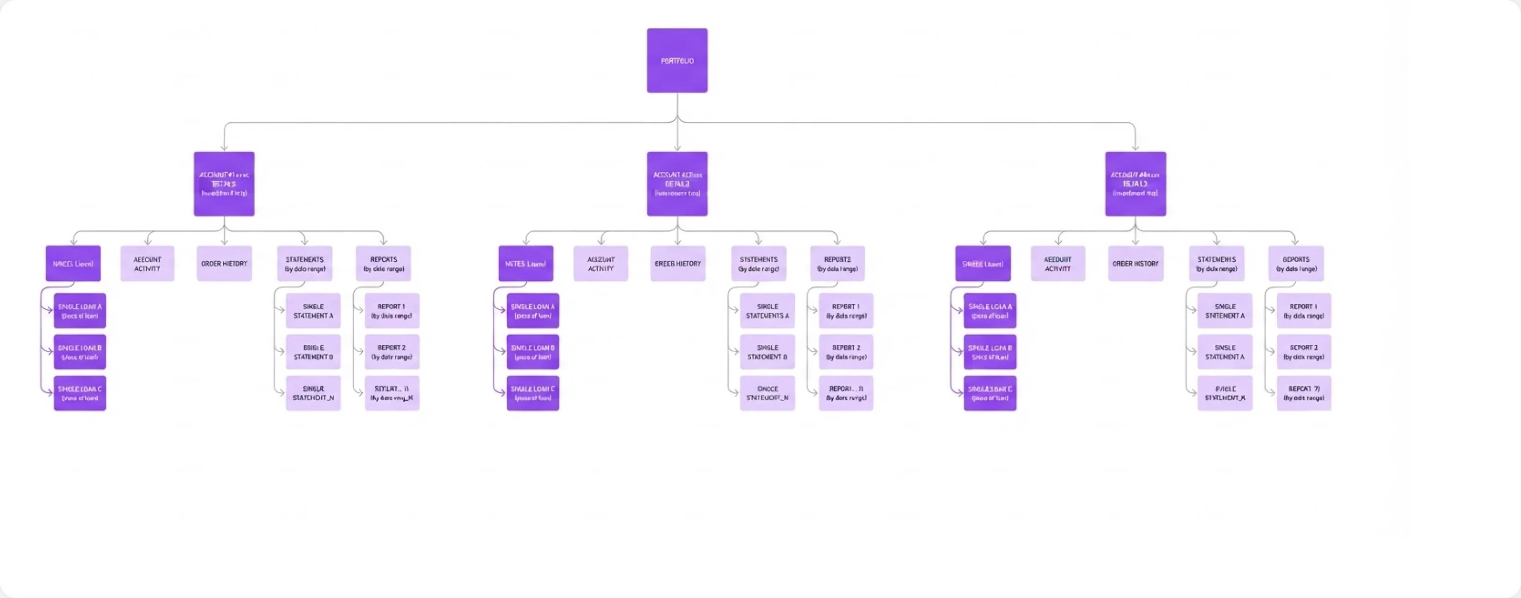 Clubhouse information architecture, organised by task