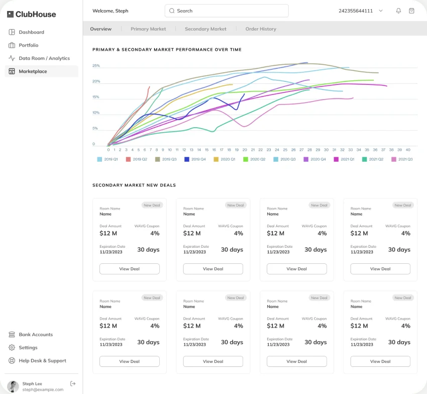 Wireframe: secondary market