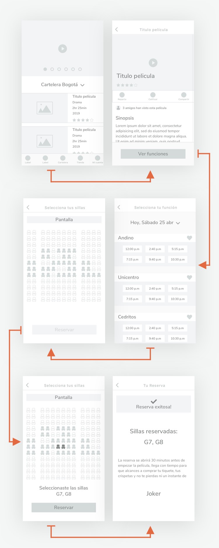 imagen wireframe flujo reserva